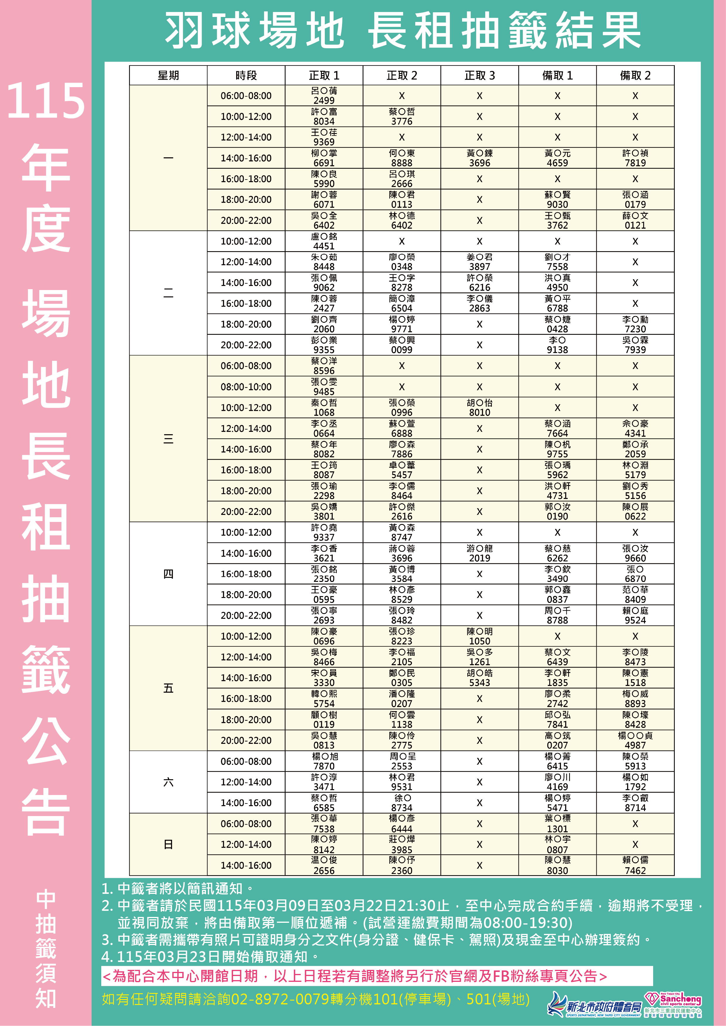 115年羽球長租抽籤結果